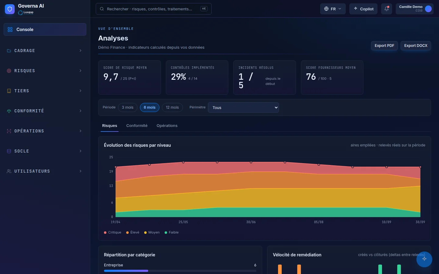 Analytics screen: risks by level over time and key indicators