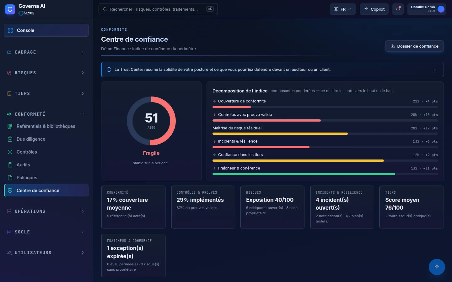 Trust centre screen: overall index and breakdown by component